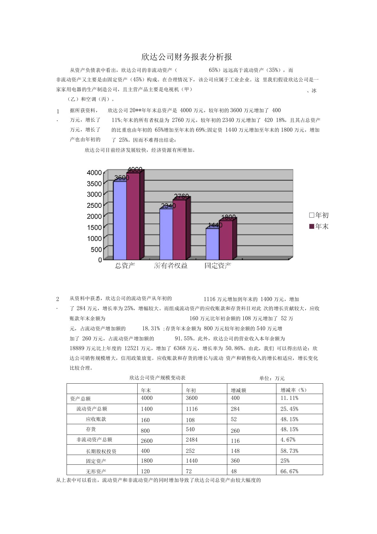 资产负债表