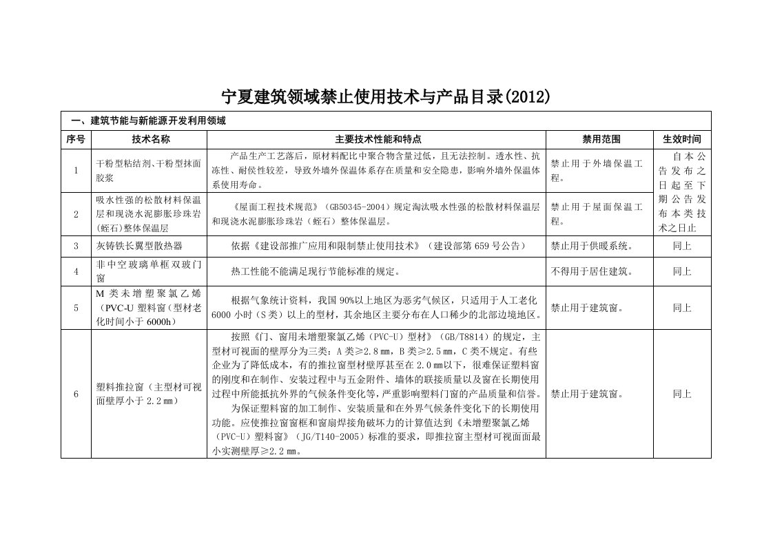 宁夏建筑领域禁止使用技术与产品目录(2012)