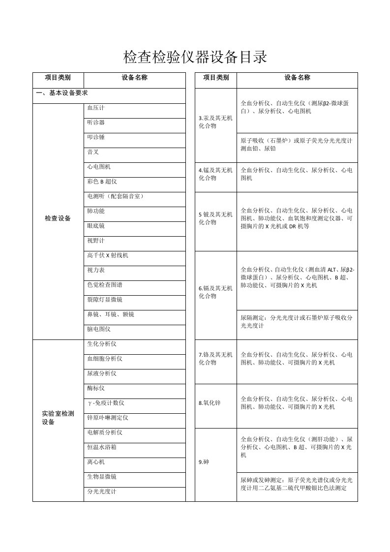 检查检验仪器设备目录