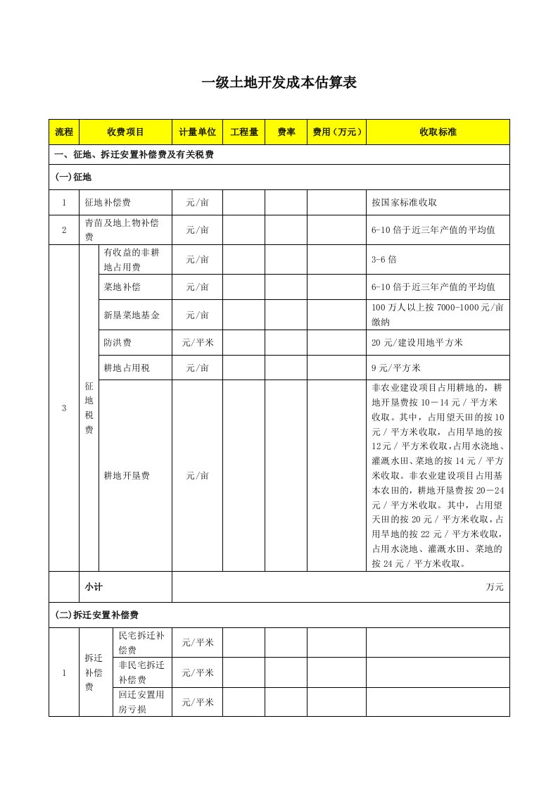 一级土地开发成本估算表