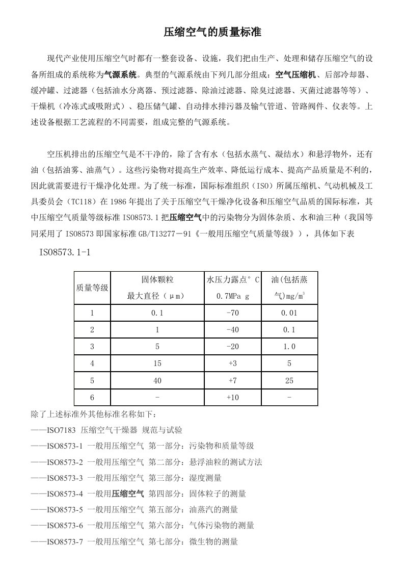 压缩空气的质量标准