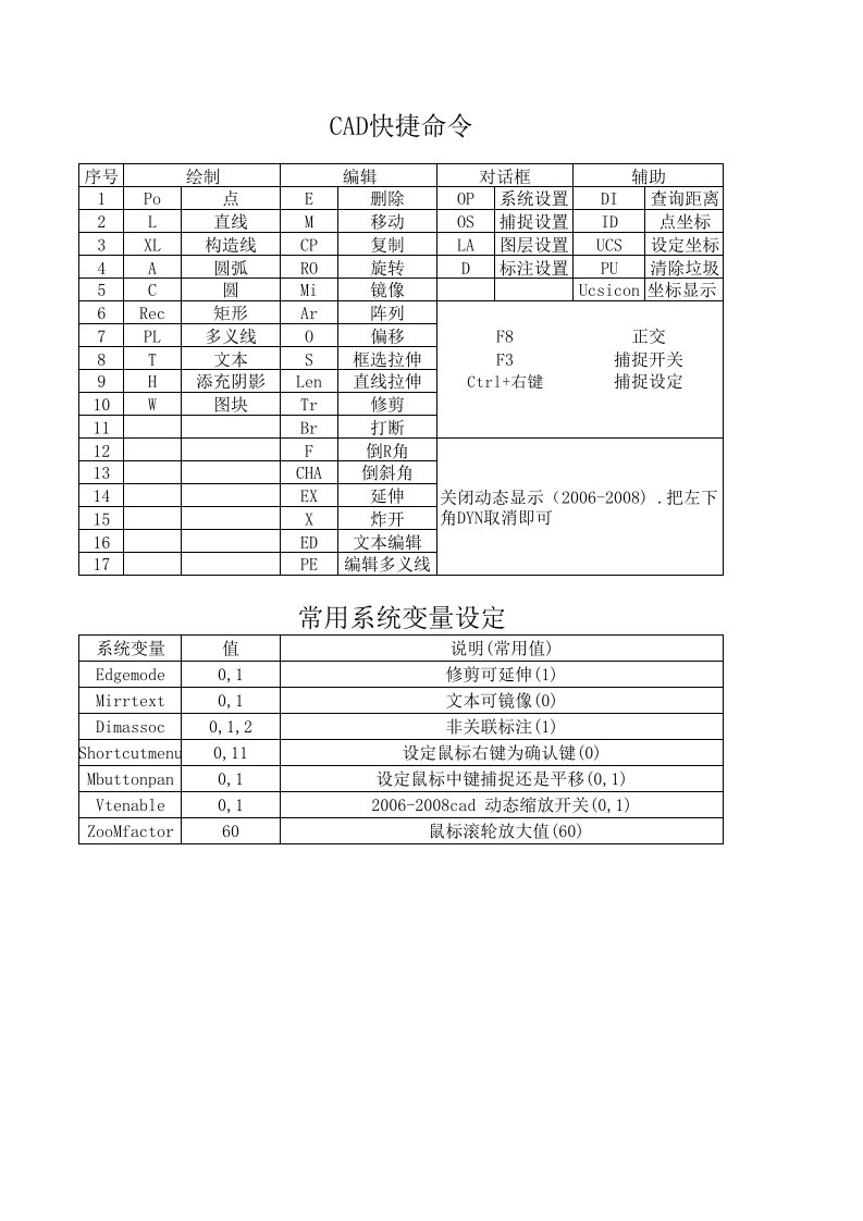 很实用的CAD快捷命令和系统变量设定