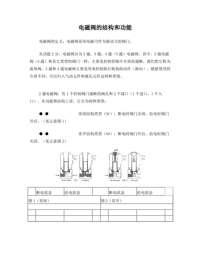 电磁阀的结构和功能