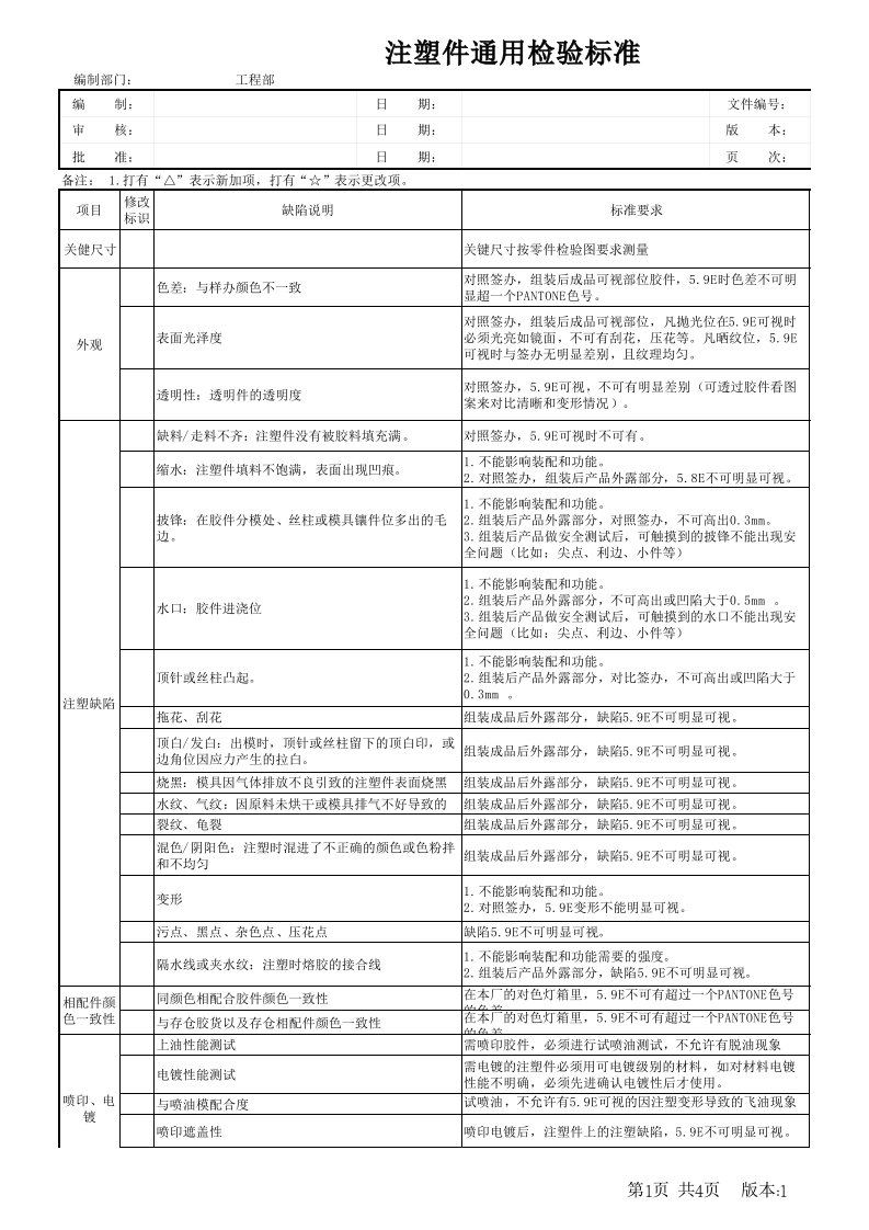 注塑件通用检验标准