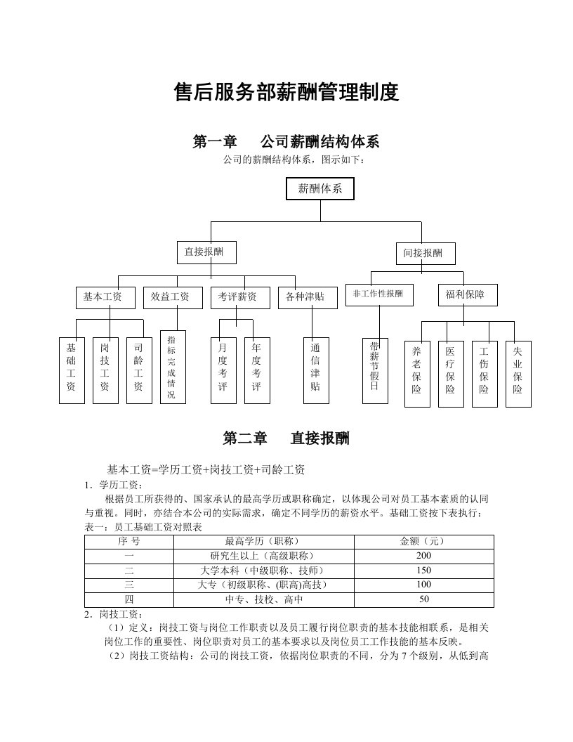 售后服务部薪酬管理制度-样本