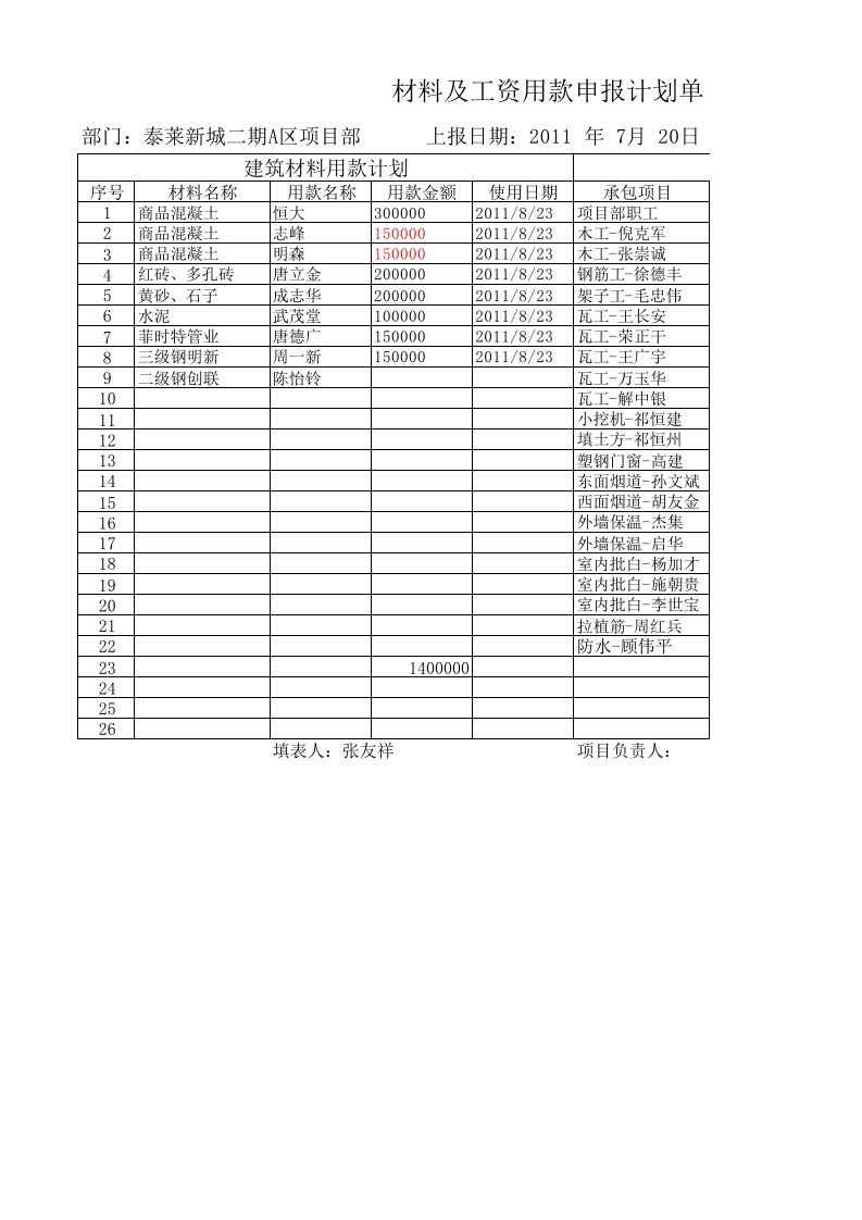 用款计划表