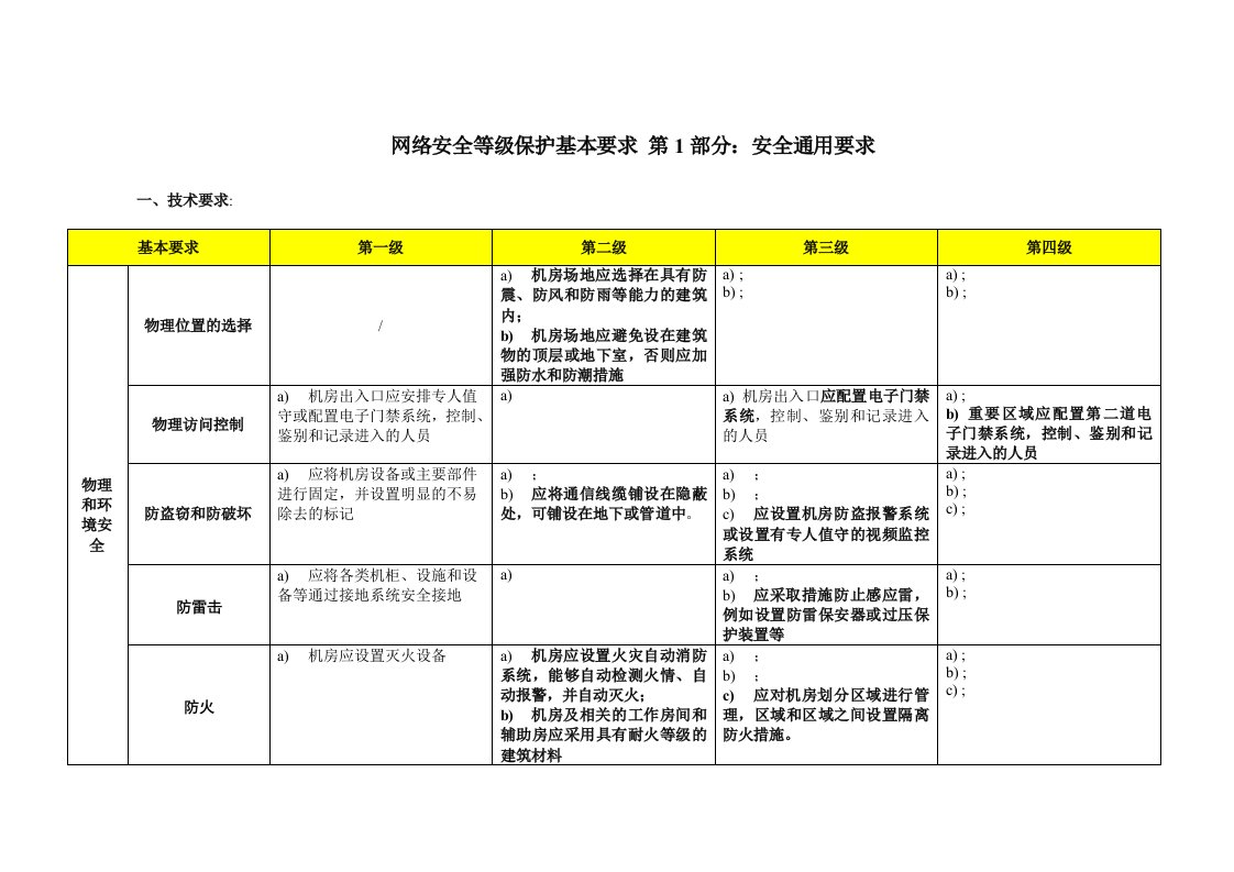 网络安全等级保护20通用要求表格版