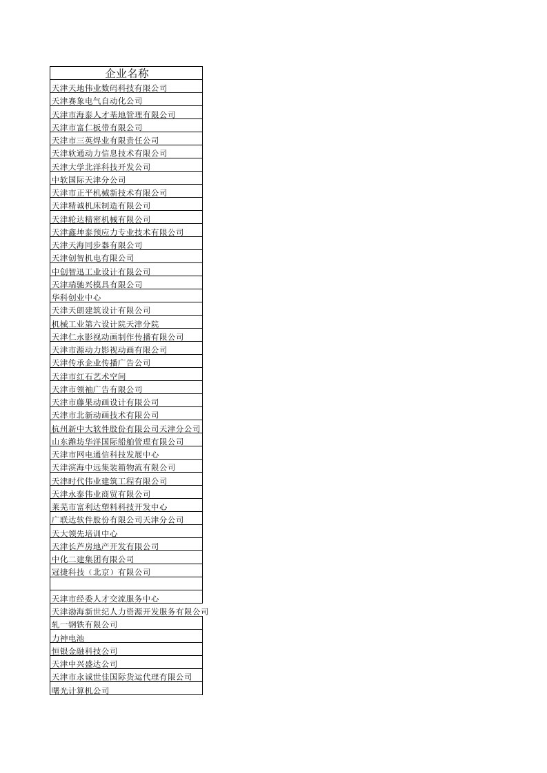 招聘面试-天津大学仁爱学院招聘会企业名单