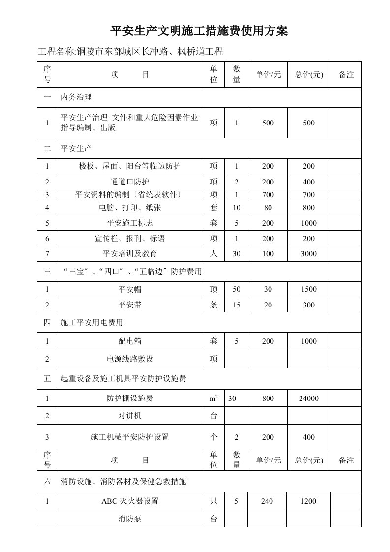 安全生产文明施工措施费使用计划表(完整)