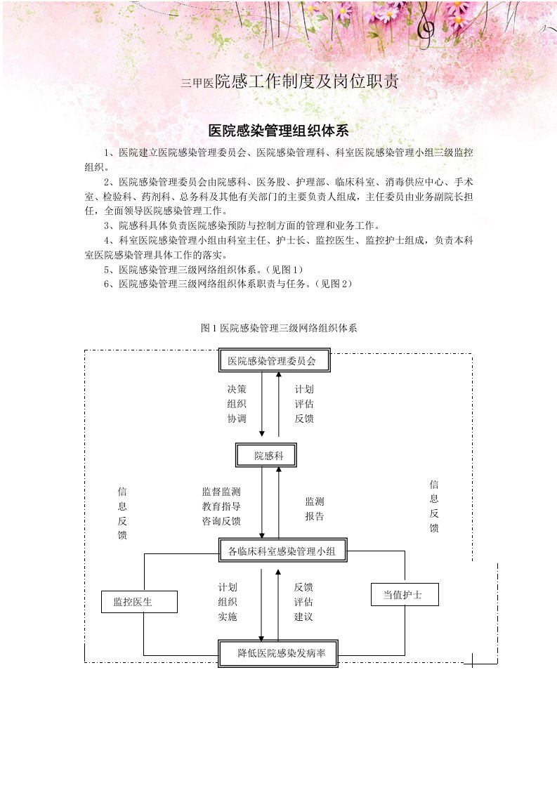 三甲医院感工作制度及岗位职责