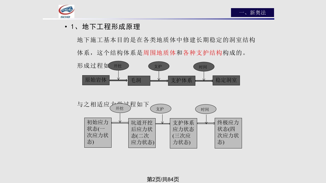 隧道及地下工程监控量测技术改