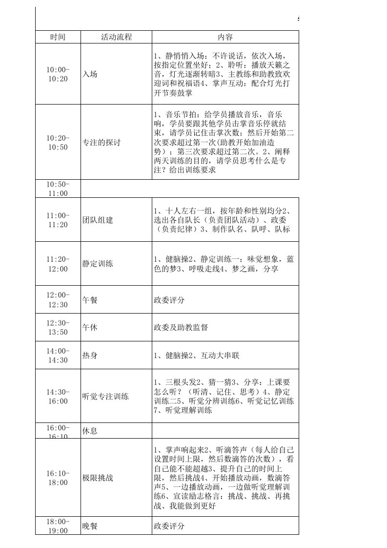 学习力训练营方案(参考资料)