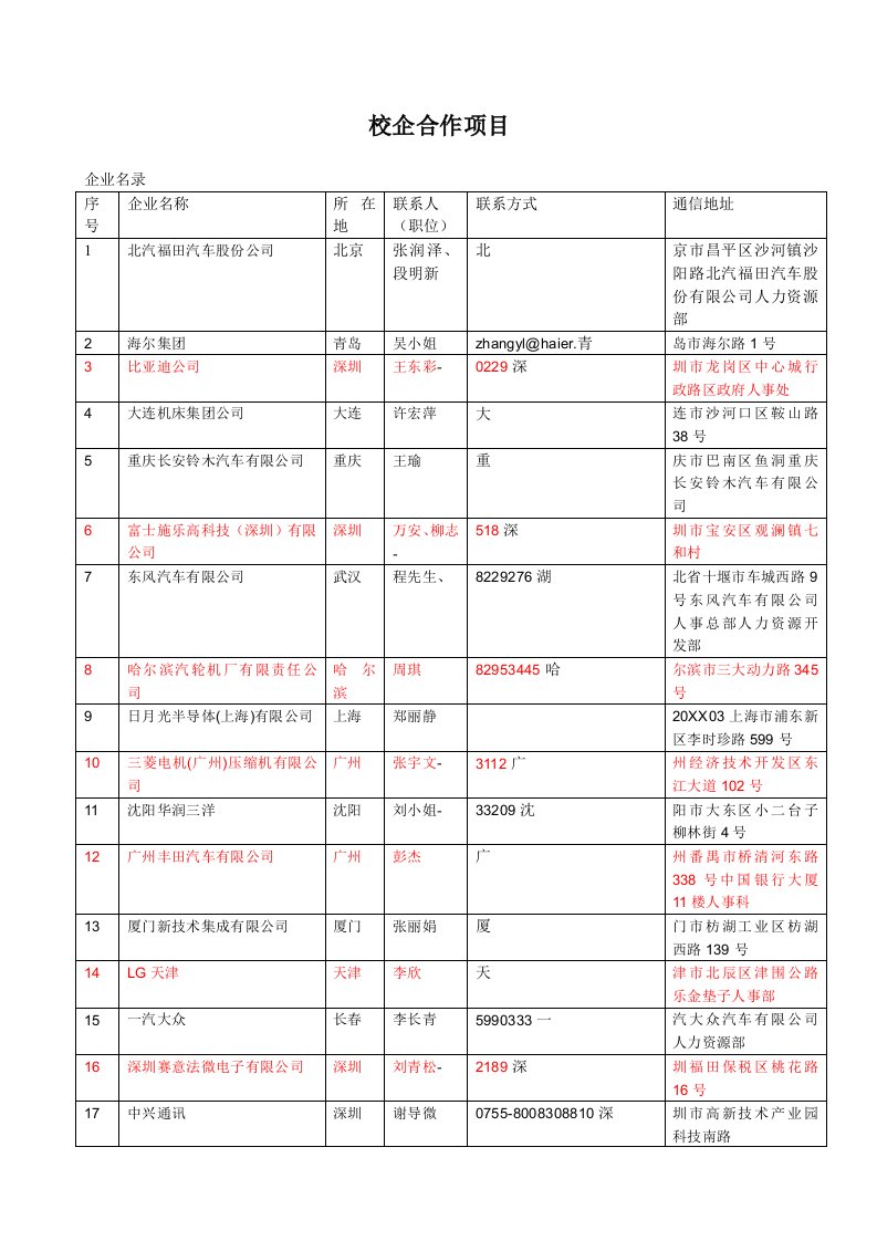 项目管理-校企合作项目