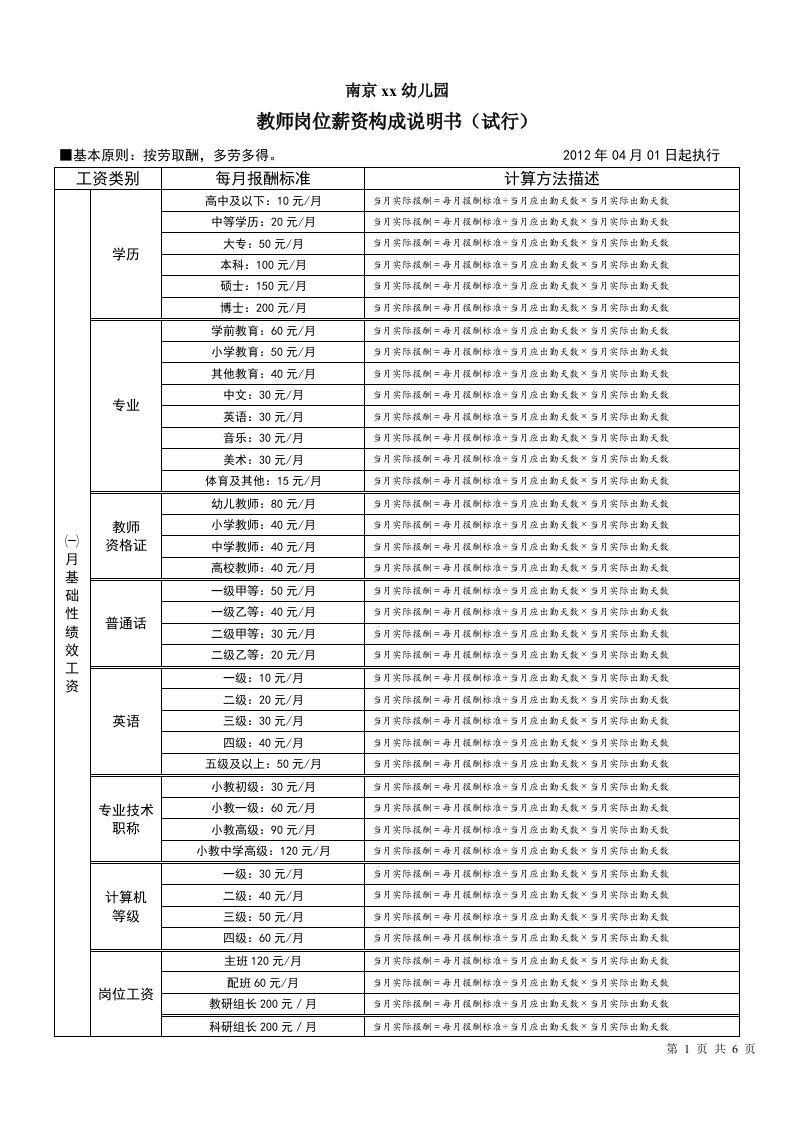 教师薪资构成说明书（最新完整版）2012