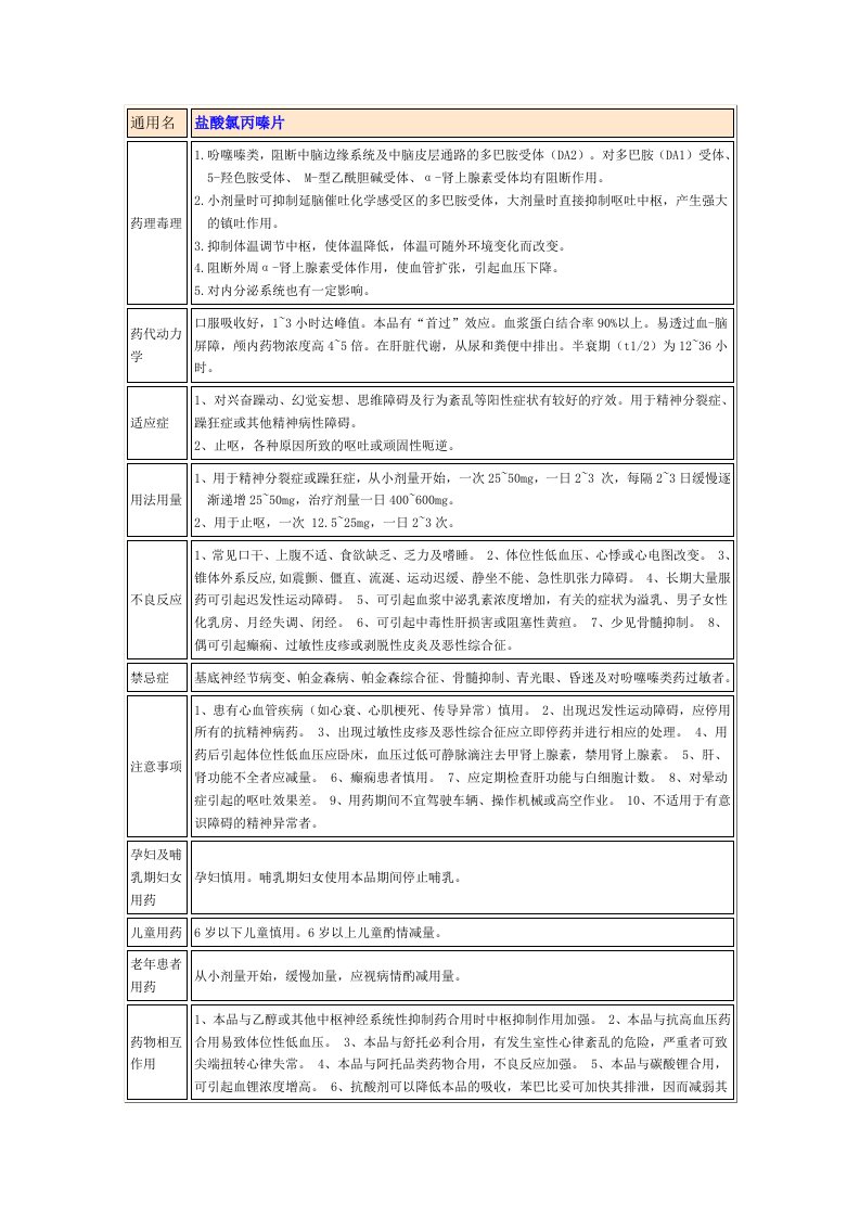 精神科药物说明书精简