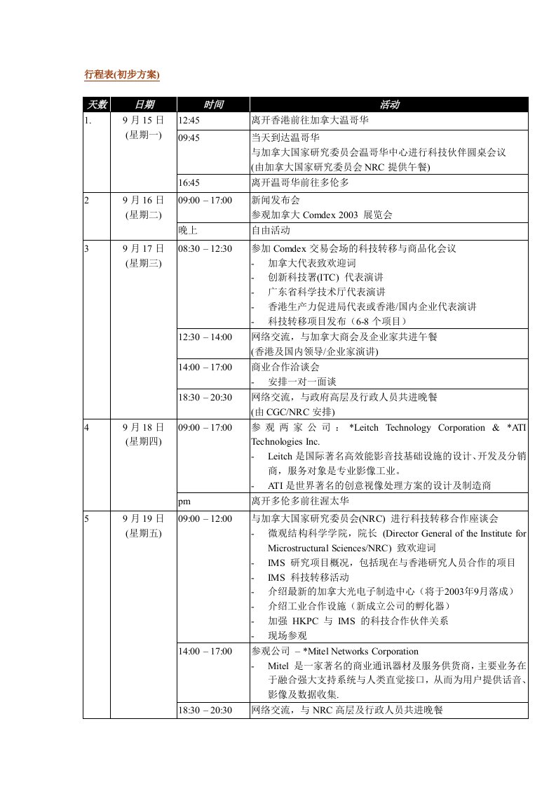 行程表(初步方案)