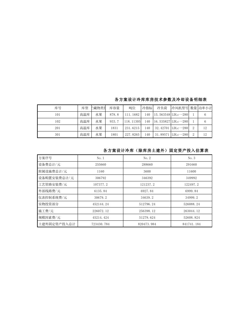 表格模板-表1方案设计冷库库房技术参数及冷却设备明细表