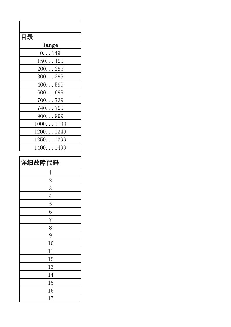 迅达54故障代码