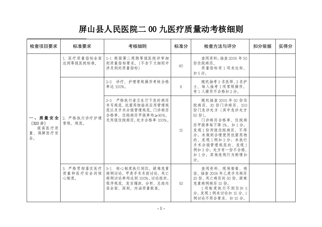 屏山县人民医院二00九年医疗质量考核细则