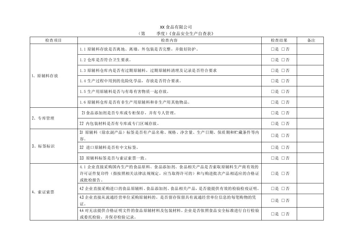 食品生产企业食品安全自查表