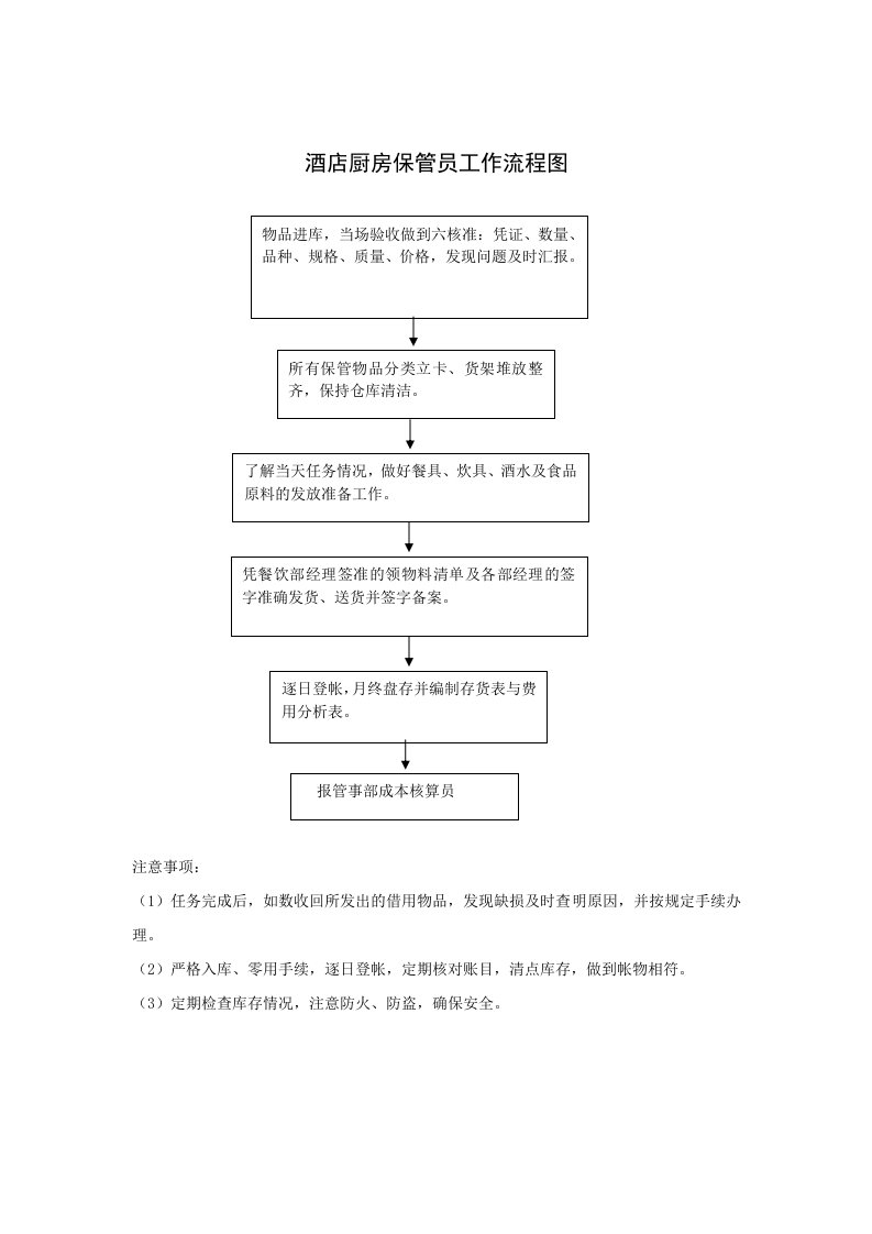 餐饮管理-酒店厨房保管员工作流程图