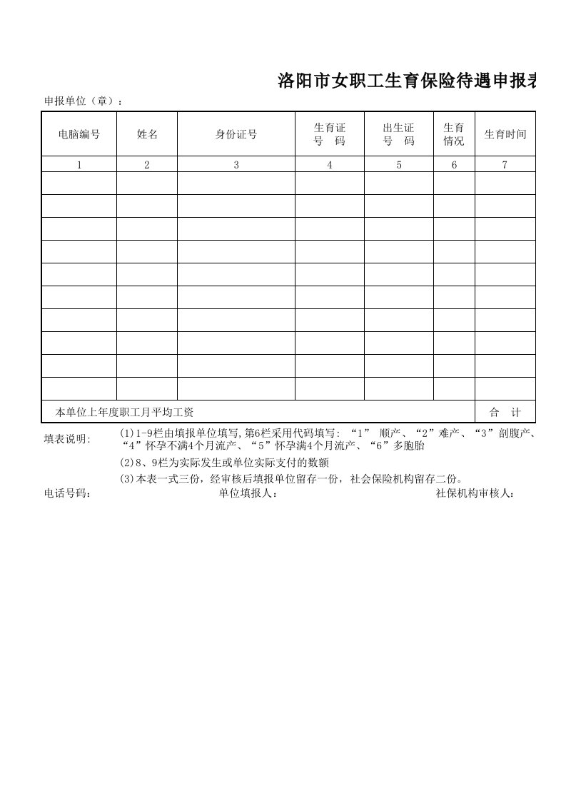 洛阳市女职工生育保险待遇申报表