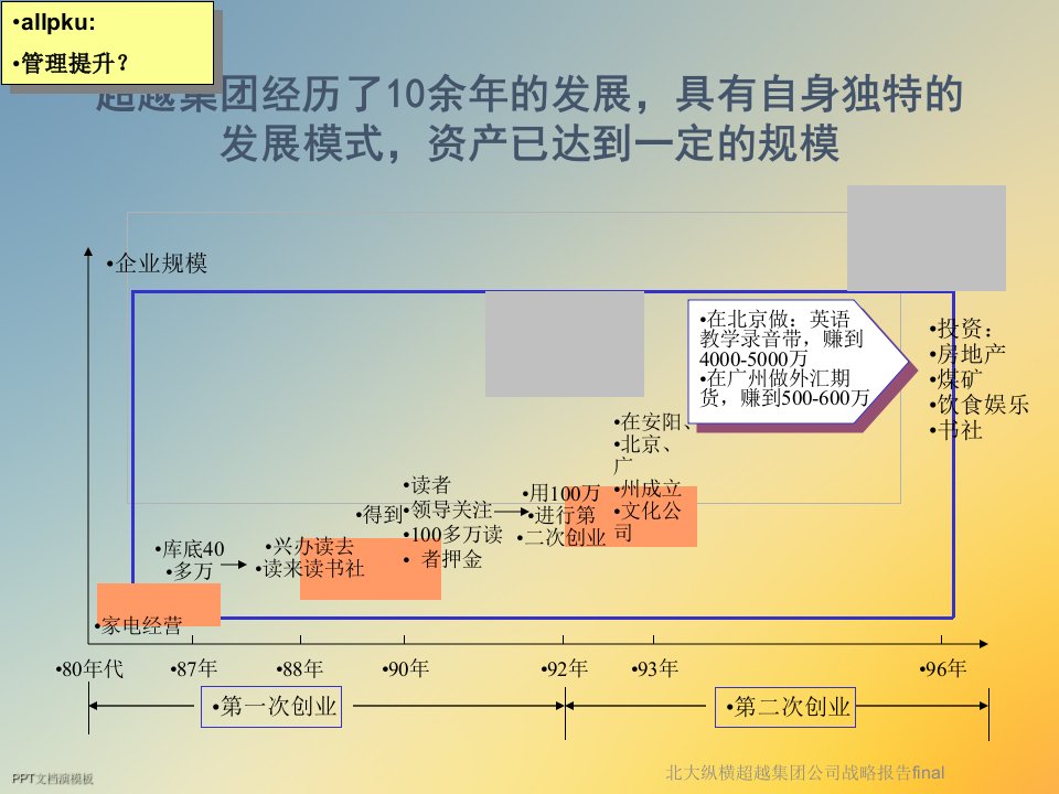 某集团公司战略报告final课件