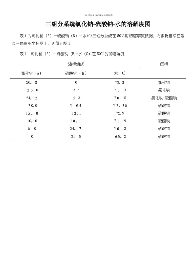 三组分系统氯化钠硫酸钠水溶解度图