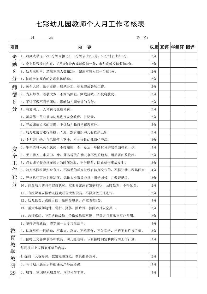 幼儿园教师月工作考核表(1)