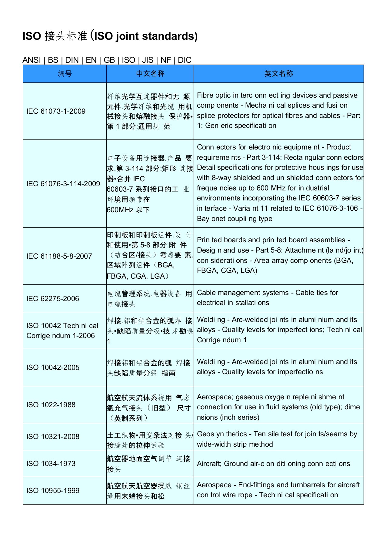 ISO接头标准