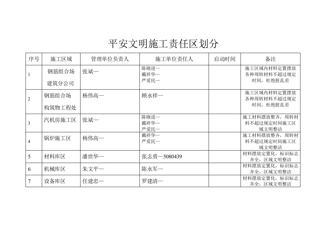 最新安全文明施工责任区划分