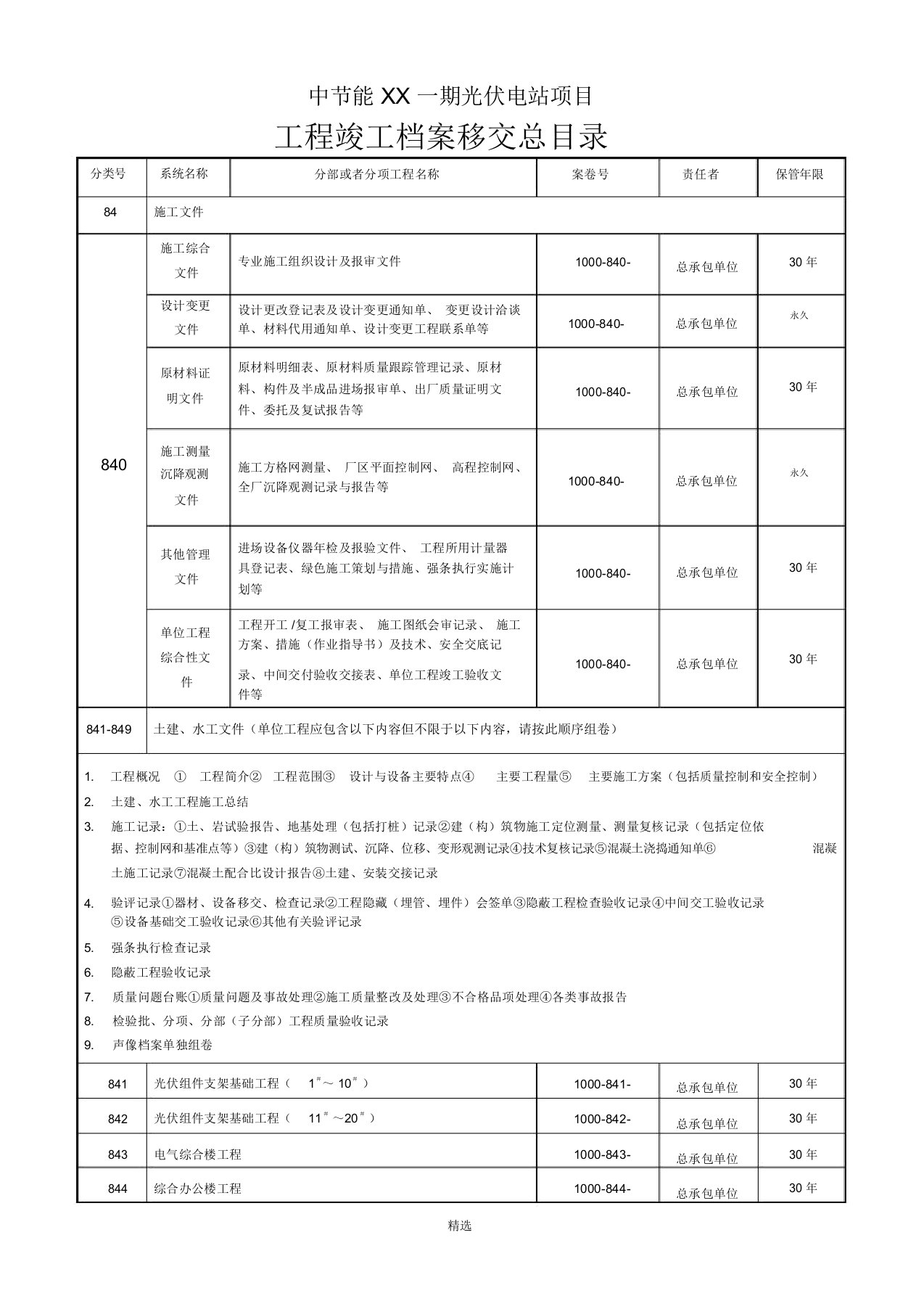 光伏资料移交目录清单