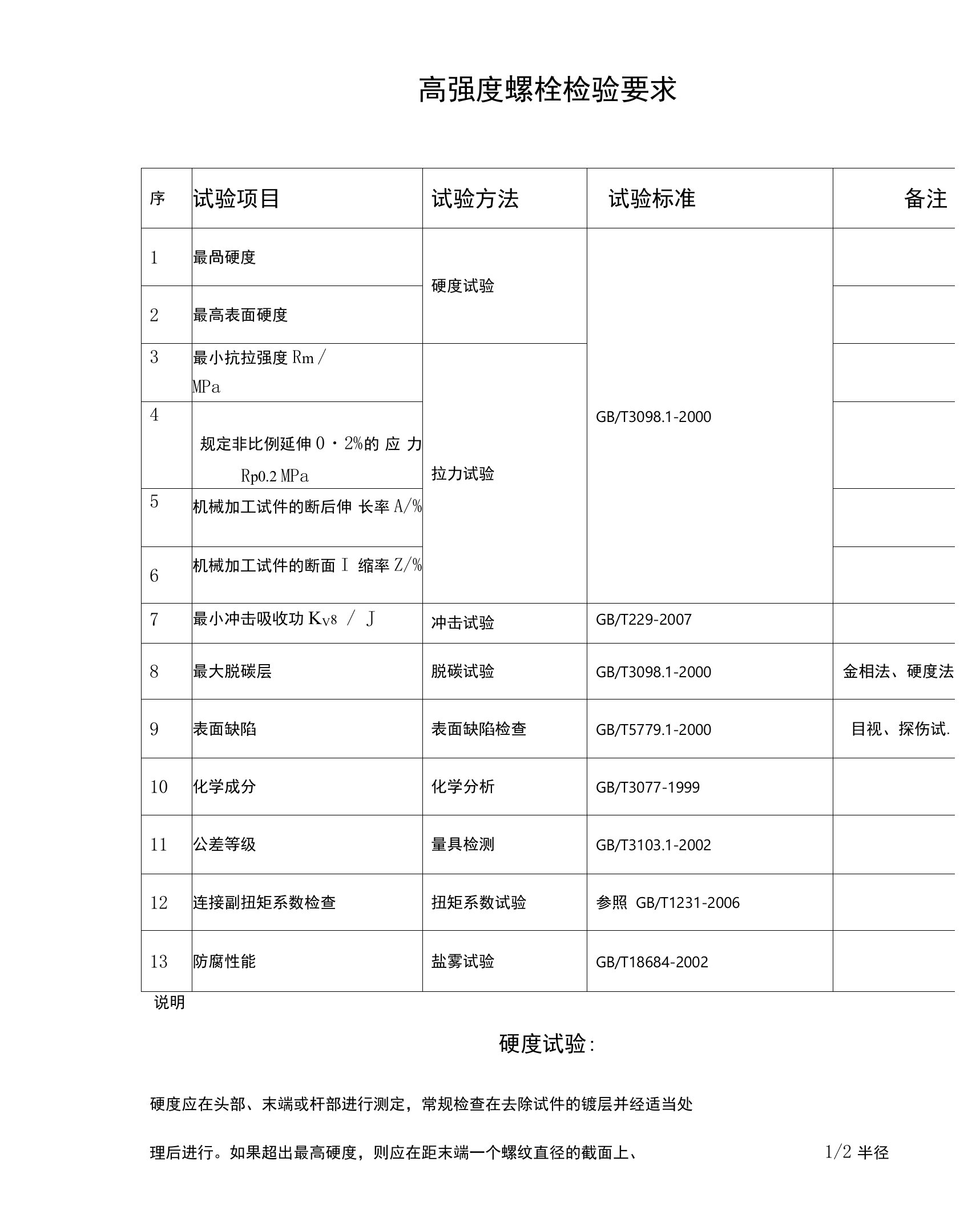 (完整版)高强度螺栓检验要求