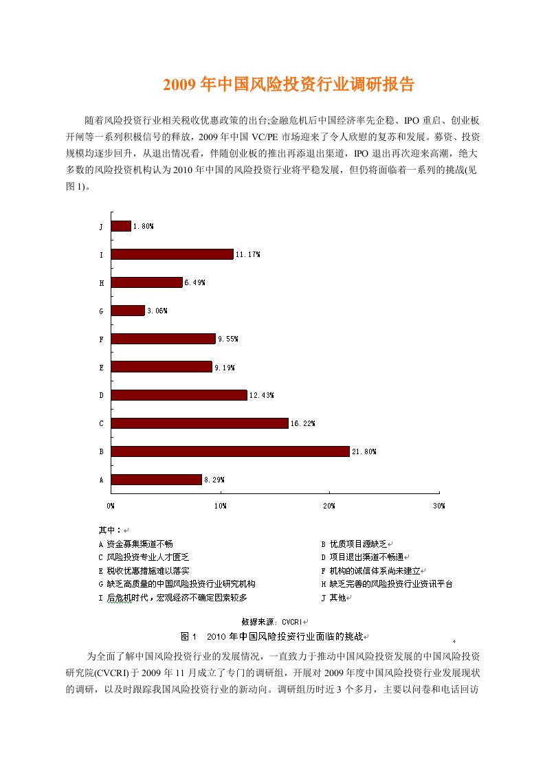 精选某年我国风险投资行业调研报告