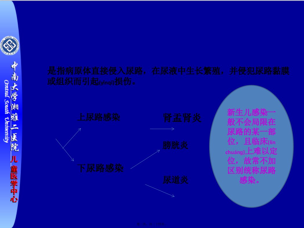 医学专题新生儿尿路感染