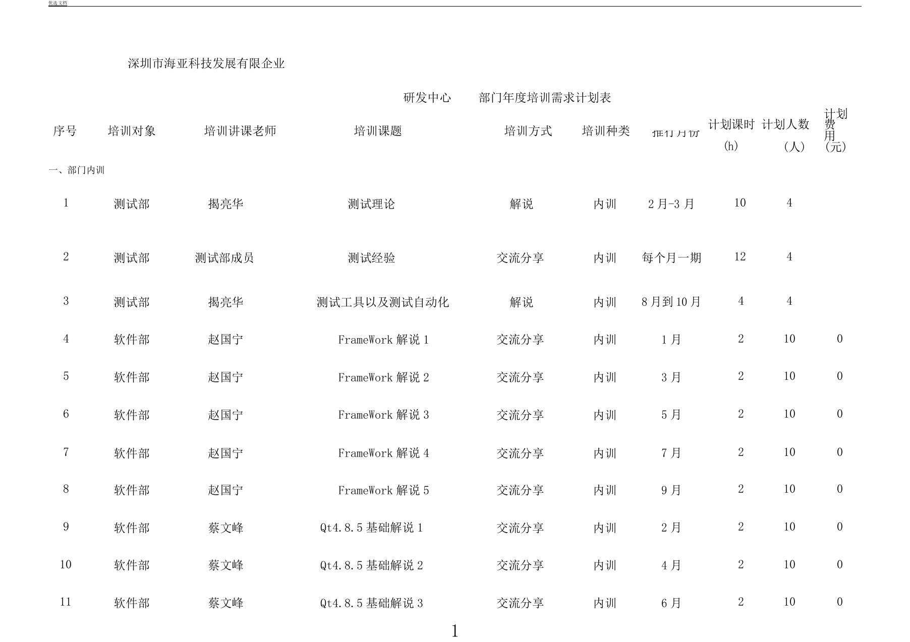 研发部门培训需求计划表汇总