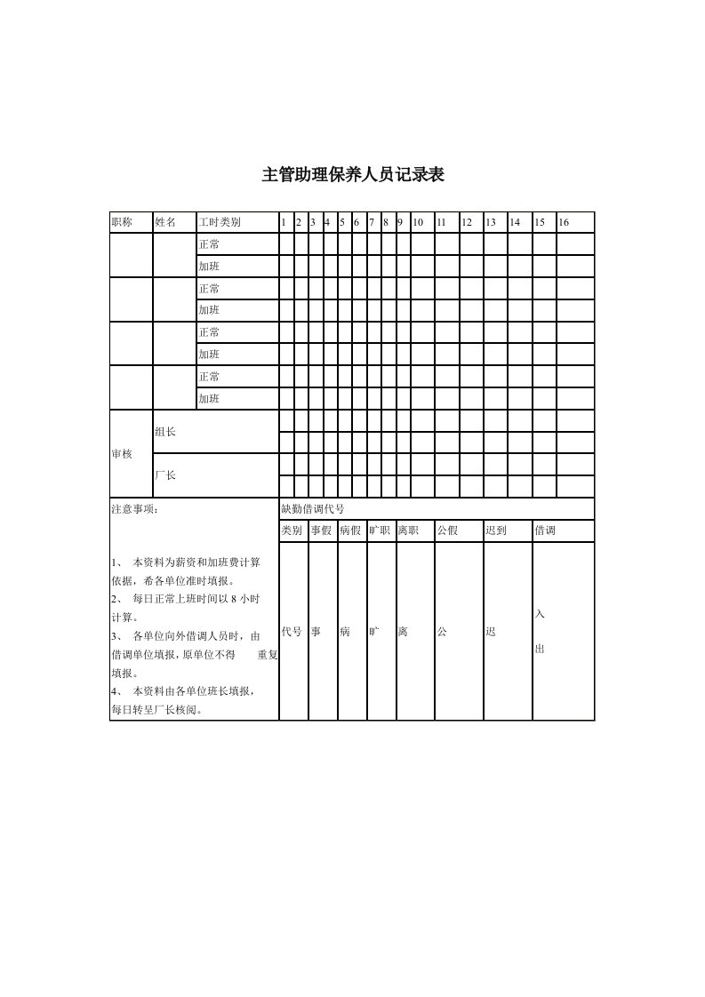 办公文秘-主管助理保养人员记录表