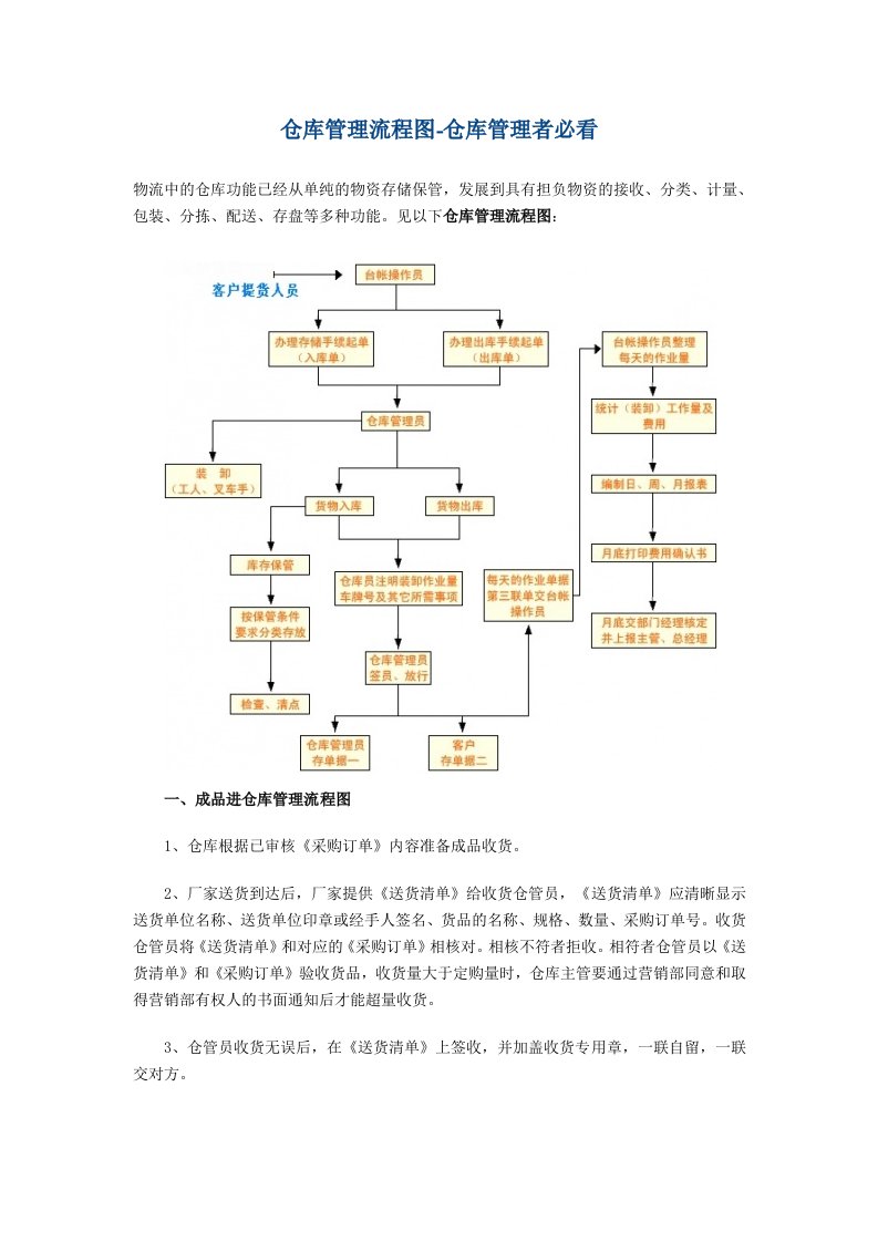 仓库管理流程图