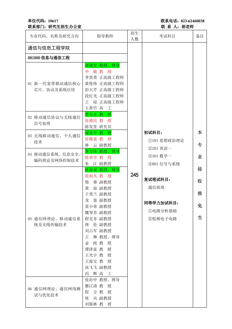 重邮团队介绍