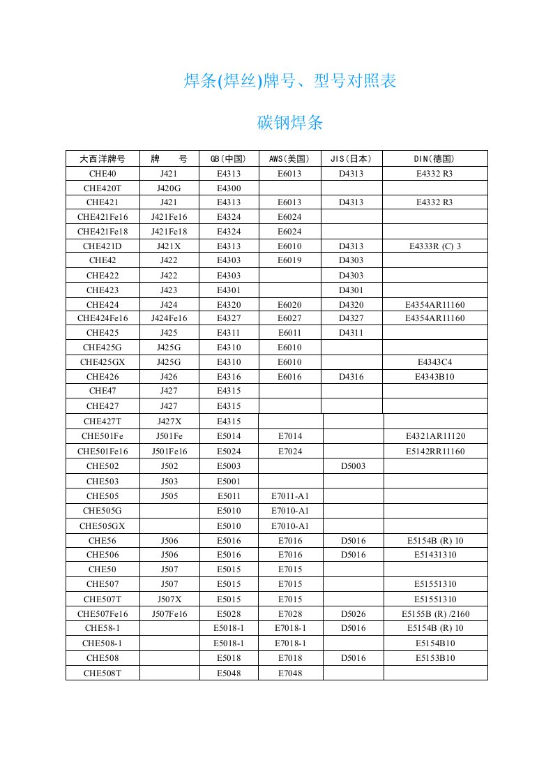 焊条牌号、型号对照表