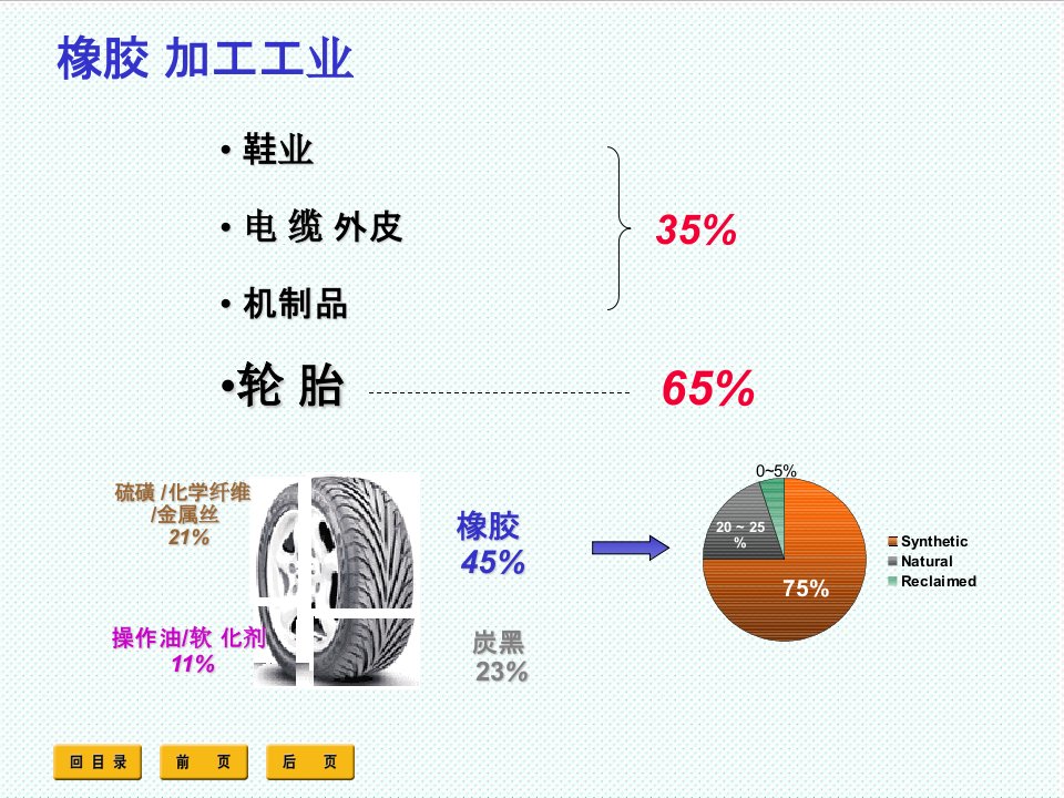 塑料与橡胶-美孚润滑油行业应用案例橡胶