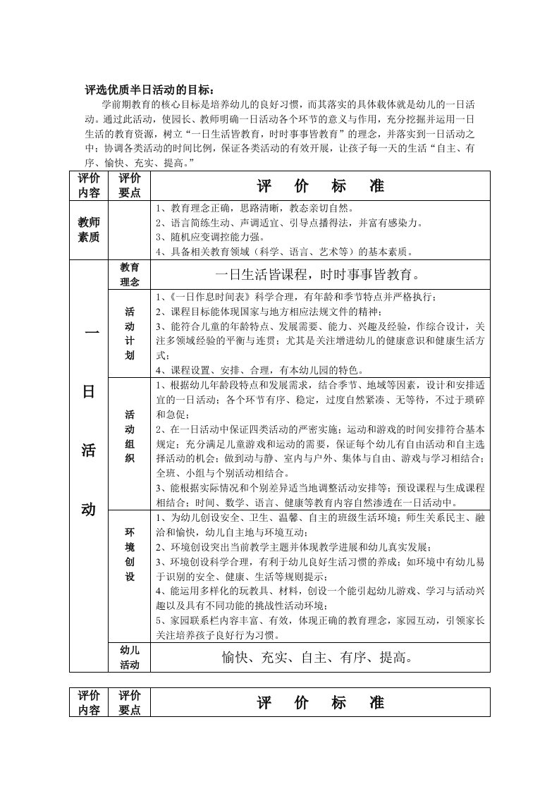 幼儿园一日活动评价标准