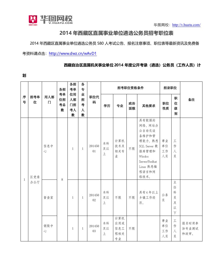 西藏直属事业单位遴选公务员招考职位表