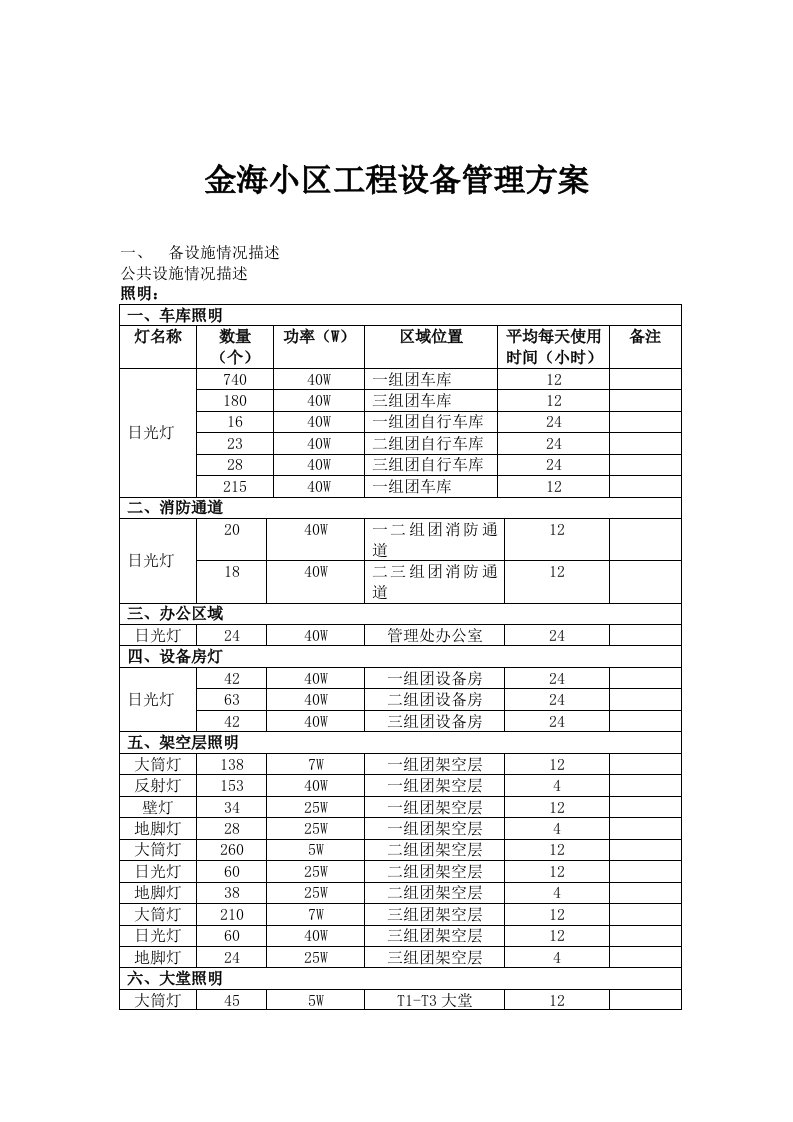 精选金海小区工程设备管理方案