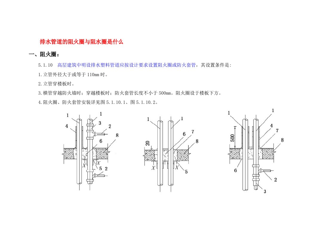 阻火圈及阻水圈(排水管道)