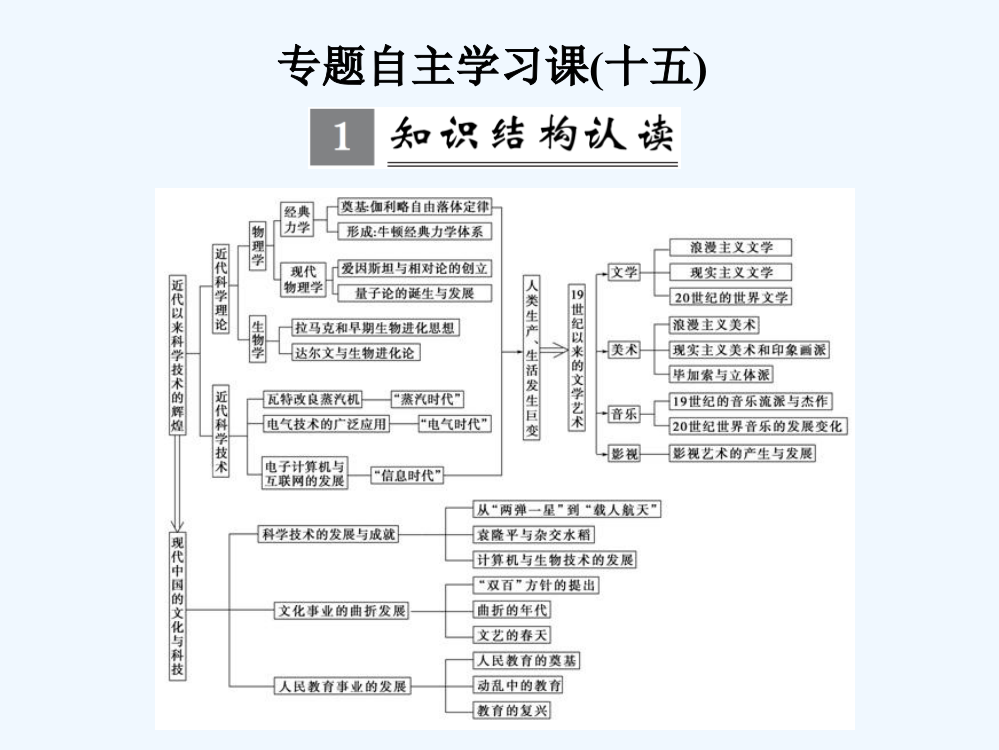 《三维设计》高考历史一轮复习人民