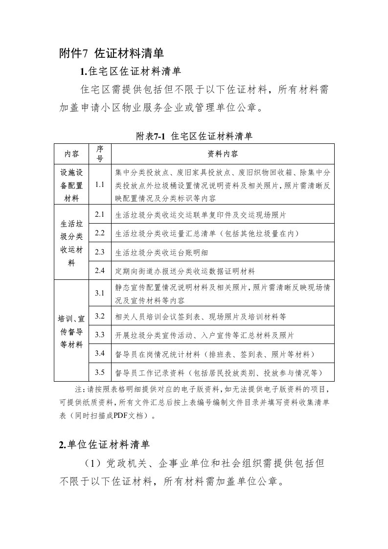 附件7佐证材料清单