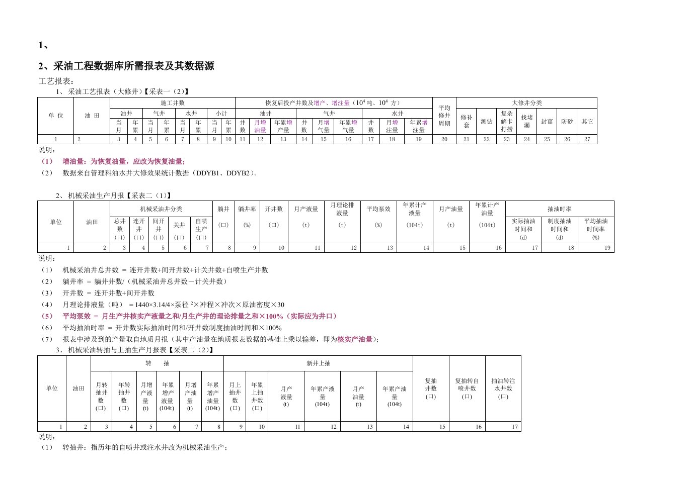 采油工程报表计算列说明