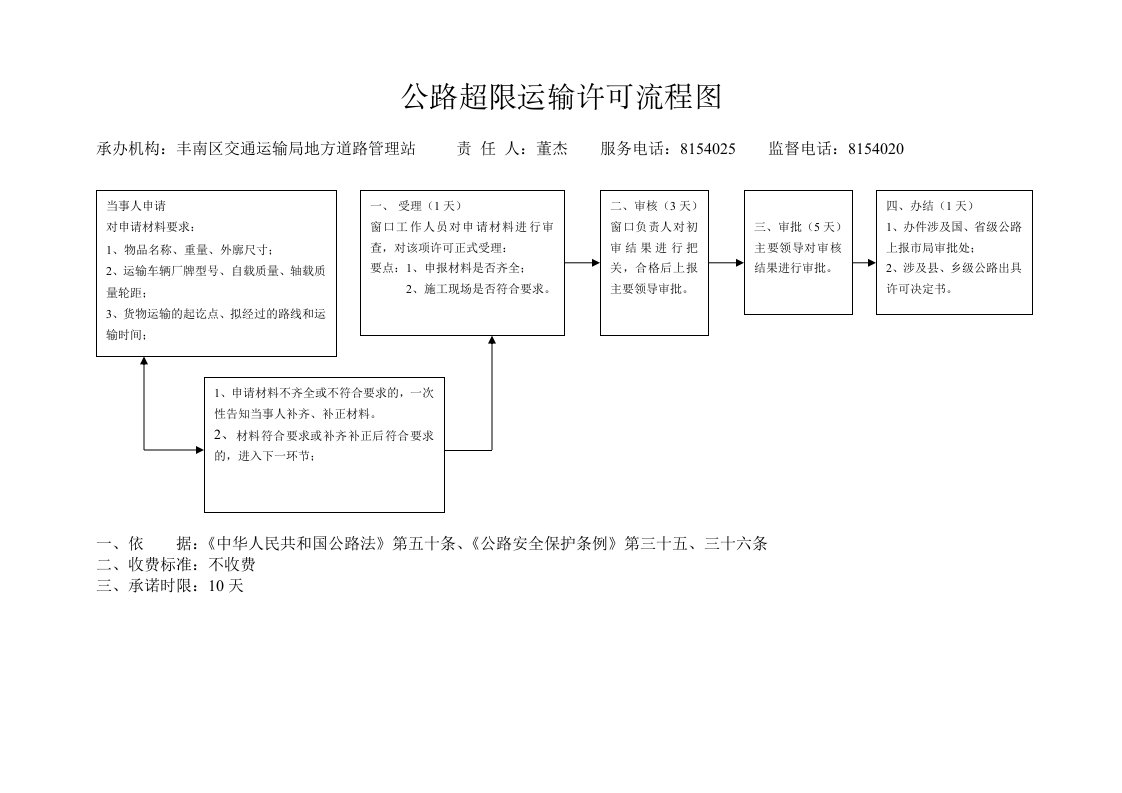 公路超限运输许可流程图