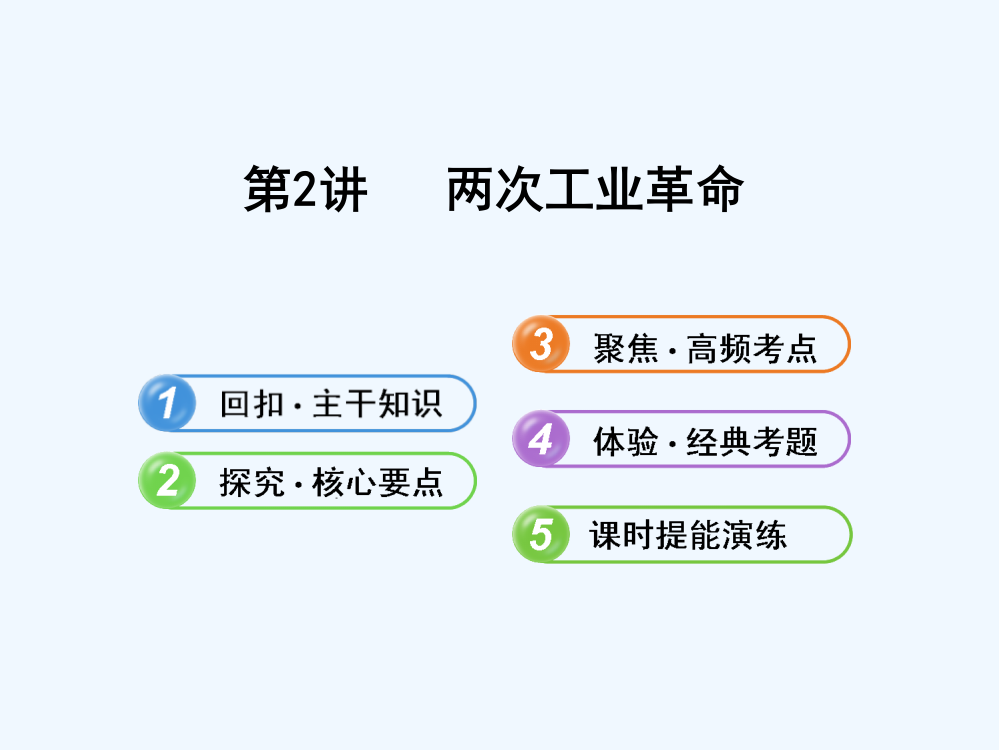 高考历史人教一轮复习课件：10.2两次工业革命